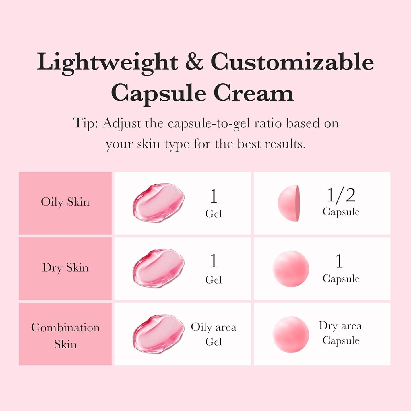 Medicube Capsule Cream with TXA + Niacinamide | Dual Radiance Moisturizer Ideal for Use After Spot Care, Uneven Skin Tone & Texture & Hydration | 99% Pure Tranexamic Acid | Korean Skincare, 1.94 oz